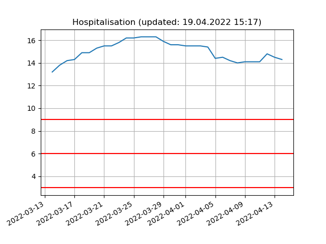 Da ist was schief gelaufen, hier sollte eine Abbildung sein!