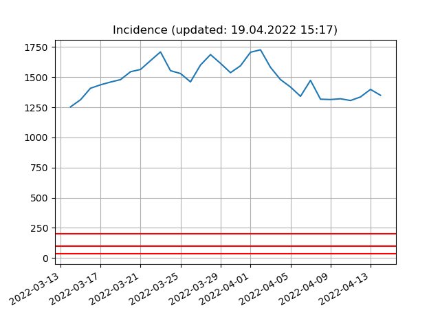 Da ist was schief gelaufen, hier sollte eine Abbildung sein!