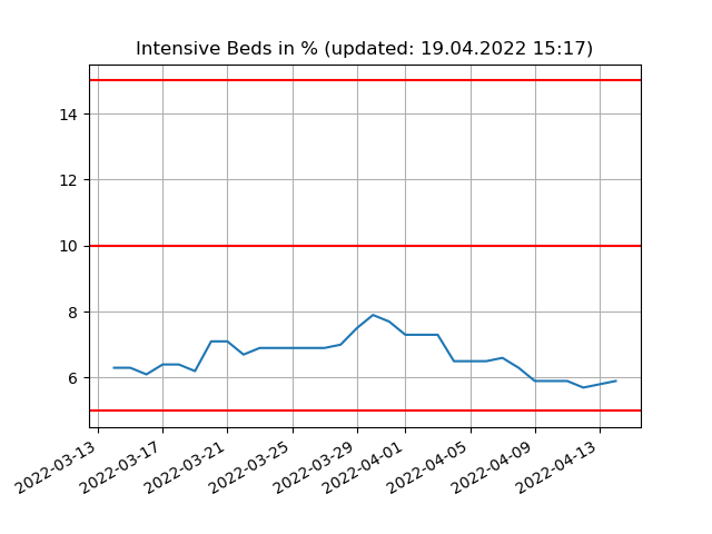 Da ist was schief gelaufen, hier sollte eine Abbildung sein!